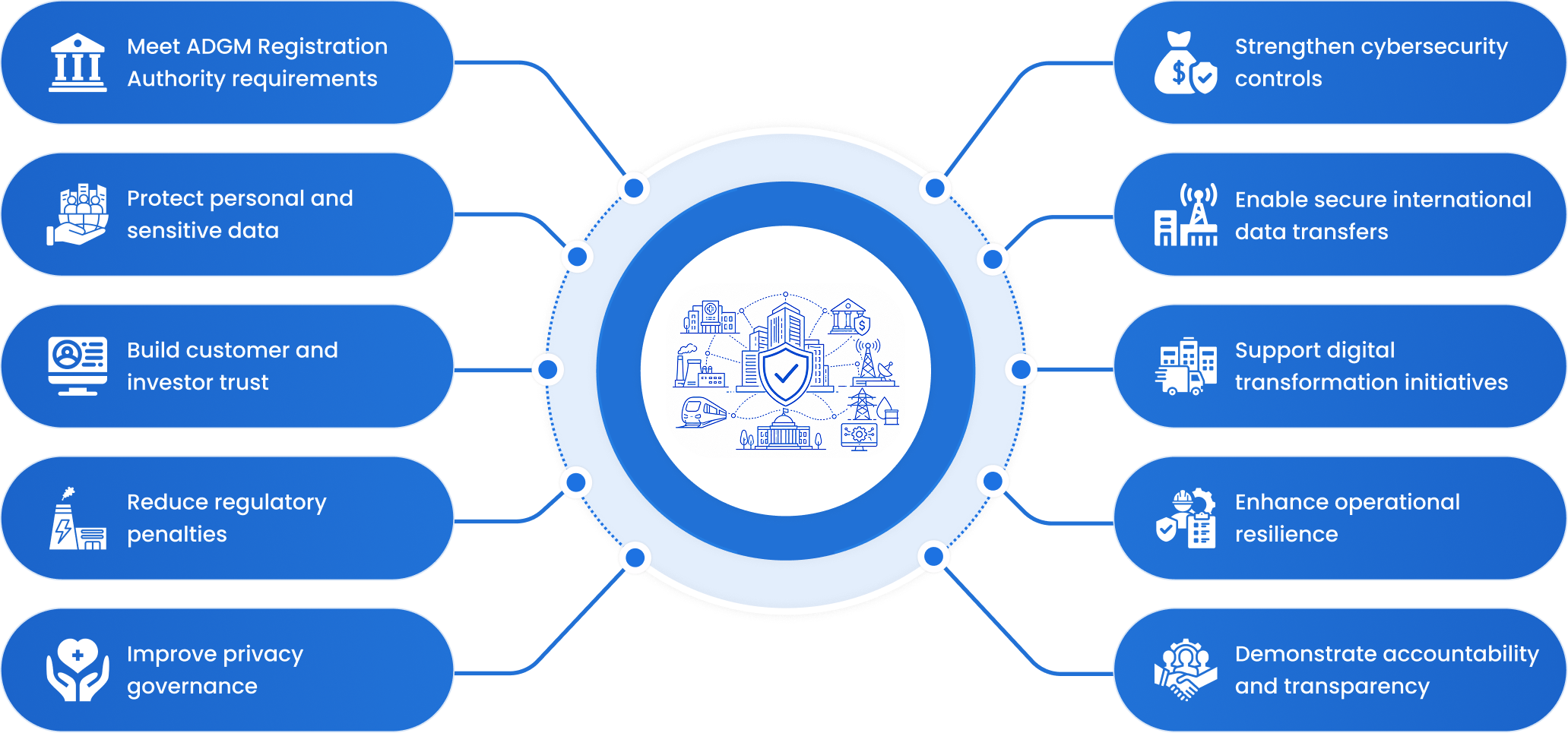 Service Delivery Framework